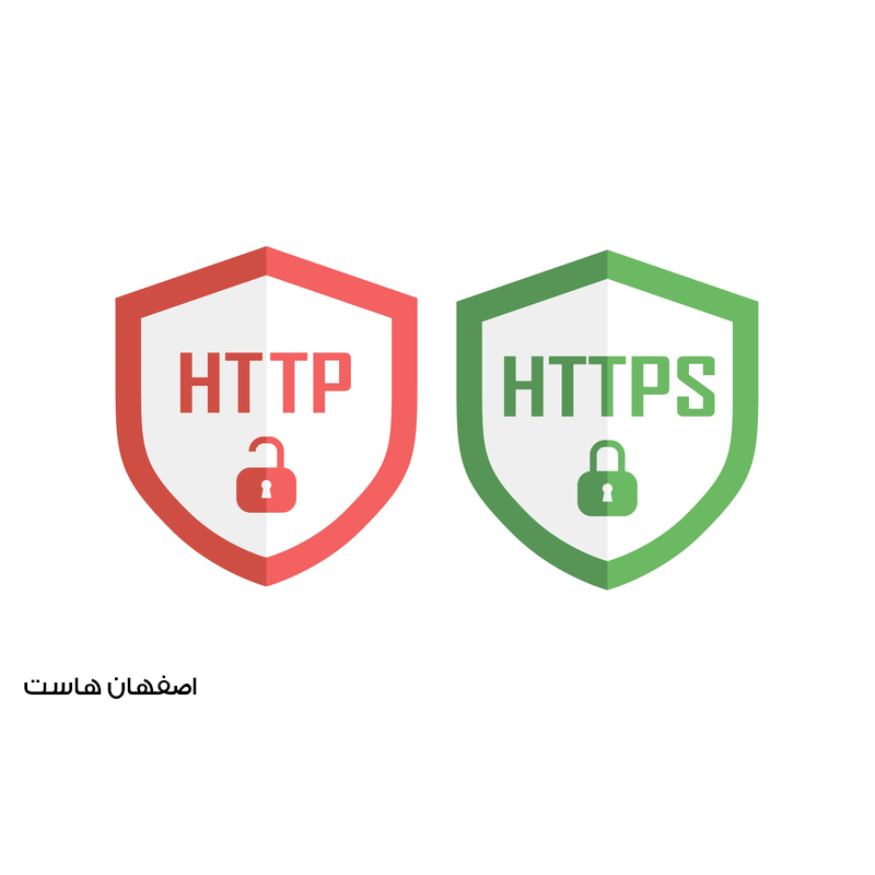 فعال‌سازی SSL وردپرس